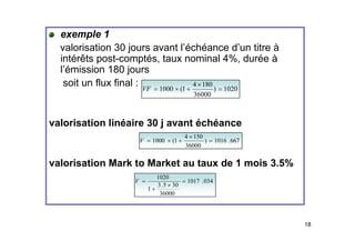 exemple 1
valorisation 30 jours avant l’échéance d’un titre à
intérêts post-comptés, taux nominal 4%, durée à
l’émission 180 jours
l émission 180 jours
soit un flux final : 1020
)
36000
180
4
1
(
1000 =
×
+
×
=
VF
valorisation linéaire 30 j avant échéance
valorisation linéaire 30 j avant échéance
667
.
1016
)
36000
150
4
1
(
1000 =
×
+
×
=
V
valorisation Mark to Market au taux de 1 mois 3.5%
034
.
1017
1020
=
=
V 034
.
1017
36000
30
5
.
3
1
×
+
V
18
 