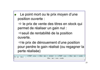 Le point mort ou le prix moyen d’une
position ouverte :
position ouverte :
Ö le prix de vente des titres en stock qui
t d é li i l
permet de réaliser un gain nul :
Öseuil de rentabilité de la position
p
ouverte.
Öle prix de dénouement d’une position
Öle prix de dénouement d une position
pour perdre le gain réalisé (ou regagner la
perte réalisée)
perte réalisée)
vendu
non
t
Mon
vendu
t
Mon
PMP
Acheté
t
Mon
PMP
Mort
Po
vente
Achat
.
.
tan
)
tan
(
)
tan
(
int
⋅
×
−
⋅
×
=
⋅
21
 