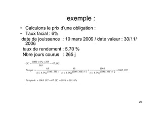 exemple :
exemple :
• Calculons le prix d’une obligation :
• Taux facial : 6%
date de jouissance : 10 mars 2009 / date valeur : 30/11/
2006
2006
taux de rendement : 5.70 %
Nbre jours courus : 265 j
j j
192
1063
1065
65
65
Pr
192
.
47
365
265
%
6
1000
+
+
=
×
×
=
ixplc
CC
%
6
.
101
1016
192
.
47
192
.
1063
Pr
192
,
1063
2
)
365
/
100
(
%)
7
.
5
1
(
1
)
365
/
100
(
%)
7
.
5
1
(
)
365
/
100
(
%)
7
.
5
1
(
Pr
=
=
−
=
=
+
+
+
+
+
+
+
=
ixpiedc
ixplc
26
 