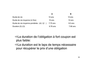 A B
Durée de vie 10 ans 10 ans
Durée de vie 10 ans 10 ans
Durée de vie moyenne (in fine) 10 ans 10 ans
Durée de vie moyenne pondérée : (4) / (2 ) 7.75 ans 8.5 ans
Duration (5) /(3) 6.76 ans 7.66 ans
ÖLa duration de l’obligation à fort coupon est
l f ibl
plus faible:
ÖLa duration est le laps de temps nécessaire
pour récupérer le prix d’une obligation
34
 