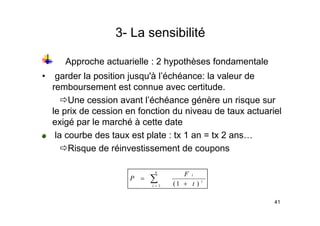 3- La sensibilité
3 La sensibilité
Approche actuarielle : 2 hypothèses fondamentale
Approche actuarielle : 2 hypothèses fondamentale
• garder la position jusqu'à l’échéance: la valeur de
remboursement est connue avec certitude
remboursement est connue avec certitude.
ÖUne cession avant l’échéance génère un risque sur
le prix de cession en fonction du niveau de taux actuariel
le prix de cession en fonction du niveau de taux actuariel
exigé par le marché à cette date
la courbe des taux est plate : tx 1 an = tx 2 ans…
p
ÖRisque de réinvestissement de coupons
i
i
n
i t
F
P
)
1
(
1 +
= ∑
=
41
 