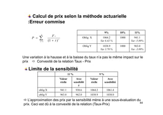 Calcul de prix selon la méthode actuarielle
p
:Erreur commise
9% 10% 11%
Oblig X 1064.2
Var 6.42 %
1000 941.1
Var -5.89%
i
i
n
i t
F
P
)
1
(
1 +
= ∑
=
Oblig Y 1038.9
Var 3.70 %
1000 963.0
Var -3.89%
Une variation à la hausse et à la baisse du taux n’a pas le même impact sur le
Une variation à la hausse et à la baisse du taux n a pas le même impact sur le
prix Ö Convexité de la relation Taux - Prix
Limite de la sensibilité
11 % 9 %
Valeur
réelle
Avec
sensibilit
Valeur
réelle
Avec
sensibilité
é
oblig X 941.1 938.6 1064.2 1061.4
oblig Y 963.0 962.0 1038.9 1038.0
44
Ö L’approximation des prix par la sensibilité mène à une sous-évaluation du
prix. Ceci est dû à la convexité de la relation (Taux-Prix)
 
