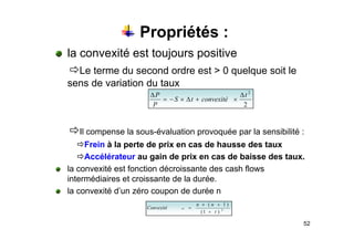Propriétés :
la convexité est toujours positive
ÖL t d d d t > 0 l it l
p
ÖLe terme du second ordre est > 0 quelque soit le
sens de variation du taux
2
t
P ∆
∆
2
t
convexité
t
S
P
P ∆
×
+
∆
×
−
=
∆
ÖIl compense la sous-évaluation provoquée par la sensibilité :
ÖFrein à la perte de prix en cas de hausse des taux
é é
ÖAccélérateur au gain de prix en cas de baisse des taux.
la convexité est fonction décroissante des cash flows
intermédiaires et croissante de la durée.
la convexité d’un zéro coupon de durée n
2
)
1
(
)
1
( n
n
Convexité zc
+
×
=
52
2
)
1
( t
+
 