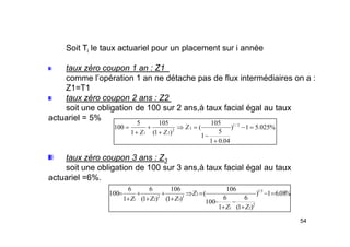 Soit Ti le taux actuariel pour un placement sur i année
taux zéro coupon 1 an : Z1
taux zéro coupon 1 an : Z1
comme l’opération 1 an ne détache pas de flux intermédiaires on a :
Z1=T1
t é 2 Z2
taux zéro coupon 2 ans : Z2
soit une obligation de 100 sur 2 ans,à taux facial égal au taux
actuariel = 5%
105
105
5
%
025
.
5
1
)
04
.
0
1
5
1
105
(
)
1
(
105
1
5
100 2
/
1
2
2
2
1
=
−
+
−
=
⇒
+
+
+
= Z
Z
Z
taux zéro coupon 3 ans : Z3
soit une obligation de 100 sur 3 ans,à taux facial égal au taux
actuariel =6%.
actuariel 6%.
%
08
.
6
1
)
)
1
(
6
1
6
100
106
(
)
1
(
106
)
1
(
6
1
6
100 3
/
1
2
2
1
3
3
3
2
2
1
=
−
+
−
+
−
=
⇒
+
+
+
+
+
=
Z
Z
Z
Z
Z
Z
54
)
1
(
1 2
1 +
+ Z
Z
 