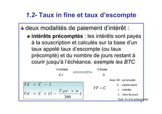 1.2- Taux in fine et taux d’escompte
p
deux modalités de paiement d’intérêt :
p
intérêts précomptés : les intérêts sont payés
à la souscription et calculés sur la base d’un
à la souscription et calculés sur la base d un
taux appelé taux d’escompte (ou taux
précompté) et du nombre de jours restant à
précompté) et du nombre de jours restant à
courir jusqu'à l’échéance. exemple les BTC
V Initiale: V finale:
I
C
VA
Avec VA : val actuelle
V.Initiale: V.finale:
C-I C
)
360
1
(
n
T
C
VA
I
C
VA
pré ×
−
×
=
−
=
C
VF =
C : capital placé
I : Intérêts
n : nbre de jours
7
360
j
Tpré: Tx d’int précomptés
 