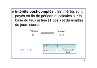 intérêts post comptés : les intérêts sont
intérêts post-comptés : les intérêts sont
payés en fin de période et calculés sur la
base du taux in fine (T.post) et du nombre
de jours courus.
j
V.Initiale: V.finale:
C C + I
C
VA p o s t
V F C I
T n
= +
×
C
VA = p o s t
T n
V F C (1 )
3 6 0
×
= × +
8
 