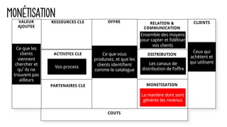 MONÉTISATIONRESSOURCES CLE
PARTENAIRES CLE
OFFRE RELATION &
COMMUNICATION
DISTRIBUTION
MONETISATION
CLIENTS
ACTIVITES CLE
CLIENTS
COUTS
VALEUR
AJOUTEE
Ce que les
clients
viennent
chercher et
qu’ils ne
trouvent pas
ailleurs
Ceux qui
achètent et
qui utilisent
Ce que vous
produisez, et que les
clients identifient
comme le catalogue
Vos process
Ensemble des moyens
pour capter et fidéliser
vos clients
Les canaux de
distribution de l’offre
La manière dont sont
générés les revenus
 