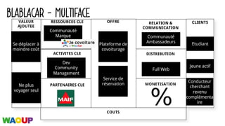 BLABLACAR - MULTIFACERESSOURCES CLE
PARTENAIRES CLE
OFFRE RELATION &
COMMUNICATION
DISTRIBUTION
MONETISATION
CLIENTS
ACTIVITES CLE
CLIENTS
COUTS
VALEUR
AJOUTEE
Se déplacer à
moindre coût
Ne plus
voyager seul
Communauté
Marque
Dev
Community
Management
Plateforme de
covoiturage
Service de
réservation
Full Web
Communauté
Ambassadeurs Etudiant
Jeune actif
Conducteur
cherchant
revenu
complémenta
ire
 