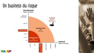 Un business du risque
 