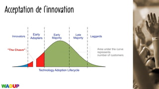 Acceptation de l’innovation
 