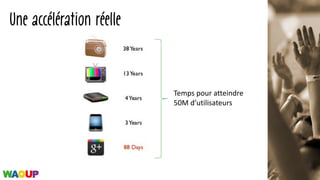 Une accélération réelle
Source	:	Ecole	Nationale	Supérieure	des	Mines
Temps	pour	atteindre	
50M	d’utilisateurs
 