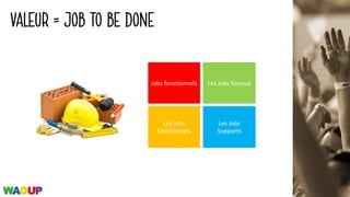 Jobs	fonctionnels Les	Jobs	Sociaux
Les	Jobs	
Emotionnels
Les	Jobs	
Supports
VALEUR = JOB TO BE DONE
 