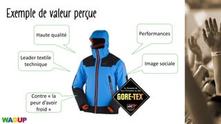 Exemple de valeur perçue
Haute	qualité
Leader	textile	
technique
Performances
Image	sociale
Contre	« la	
peur	d’avoir	
froid »
 