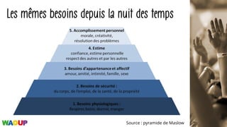 Les mêmes besoins depuis la nuit des temps
Source : pyramide de Maslow
 