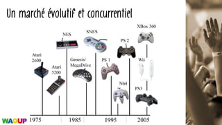 Un marché évolutif et concurrentiel
 
