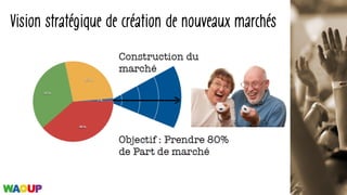 Vision stratégique de création de nouveaux marchés
 