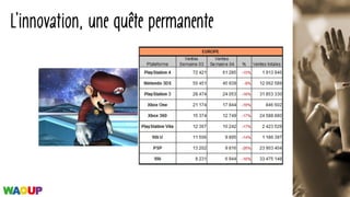 L’innovation, une quête permanente
 