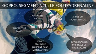JE	FAIS	DU	
SPORT	EXTREME
JE	VEUX	GARDER	
UNE	TRACE	DE	
MES	EXPLOITS
JE	MET	
BEAUCOUP	
D’ARGENT	DANS	
MON	MATÉRIEL
J’ADMIRE	LES	
PROS
GOPRO,	SEGMENT	N°1	:	LE	FOU	D’ADRENALINE
J’AI	BEAUCOUP	
D’AMIS
 