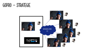 GOPRO – STRATEGIE
WHAOU	BIS	
!!!
 