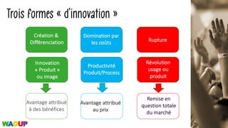 Trois formes « d’innovation »
Domination	par
les	coûts
Innovation
« Produit »	
ou	image
Création	&	
Différenciation
Productivité
Produit/Process
Avantage	attribué
à	des	bénéfices
Avantage	attribué
au	prix
Rupture
Révolution	
usage	ou	
produit
Remise	en	
question	totale	
du	marché
 