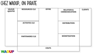 CHEZ WAOUP, ON PIRATE
RESSOURCES CLE
PARTENAIRES CLE
OFFRE RELATION &
COMMUNICATION
DISTRIBUTION
MONETISATION
CLIENTS
ACTIVITES CLE
CLIENTS
COUTS
VALEUR
AJOUTEE
 