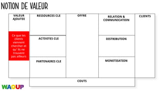 NOTION DE VALEUR
RESSOURCES CLE
PARTENAIRES CLE
OFFRE RELATION &
COMMUNICATION
DISTRIBUTION
MONETISATION
CLIENTS
ACTIVITES CLE
CLIENTS
COUTS
VALEUR
AJOUTEE
Ce que les
clients
viennent
chercher et
qu’ils ne
trouvent
pas ailleurs
 