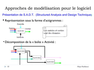 Approches de modélisation pour le logiciel
Présentation de S.A.D.T. (Structured Analysis and Design Technique)
 Représentation sous la forme d’actigrammes :
Contrôle
 Décomposition de la « boîte » Activité :
10 Alaya Raddaoui
 
