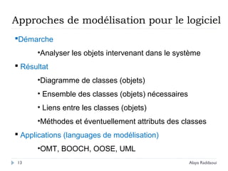 Démarche
•Analyser les objets intervenant dans le système
 Résultat
•Diagramme de classes (objets)
• Ensemble des classes (objets) nécessaires
• Liens entre les classes (objets)
•Méthodes et éventuellement attributs des classes
 Applications (languages de modélisation)
•OMT, BOOCH, OOSE, UML
Approches de modélisation pour le logiciel
13 Alaya Raddaoui
 
