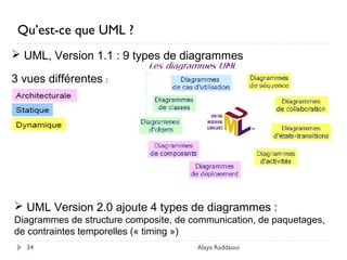 Alaya Raddaoui34
Qu’est-ce que UML ?
 UML, Version 1.1 : 9 types de diagrammes
3 vues différentes :
 UML Version 2.0 ajoute 4 types de diagrammes :
Diagrammes de structure composite, de communication, de paquetages,
de contraintes temporelles (« timing »)
 