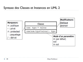 Alaya Raddaoui38
Syntaxe des Classes et Instances en UML 2
 