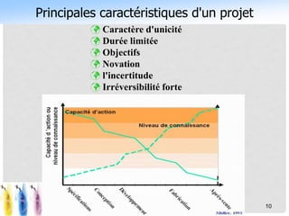Principales caractéristiques d'un projet
 Caractère d'unicité
 Durée limitée
 Objectifs
 Novation
 l'incertitude
 Irréversibilité forte
10
 