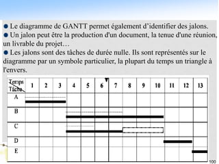 100
Le diagramme de GANTT permet également d’identifier des jalons.
Un jalon peut être la production d'un document, la tenue d'une réunion,
un livrable du projet…
Les jalons sont des tâches de durée nulle. Ils sont représentés sur le
diagramme par un symbole particulier, la plupart du temps un triangle à
l'envers.
 