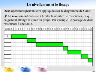 Le nivellement et le lissage
Deux opérations peuvent être appliquées sur le diagramme de Gantt:
 Le nivellement consiste à limiter le nombre de ressources, ce qui,
en général allonge la durée du projet. Par exemple Le passage de deux
ressources à une seule.
 