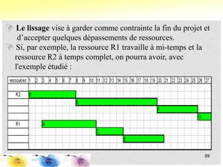  Le lissage vise à garder comme contrainte la fin du projet et
d’accepter quelques dépassements de ressources.
 Si, par exemple, la ressource R1 travaille à mi-temps et la
ressource R2 à temps complet, on pourra avoir, avec
l'exemple étudié :
89
 