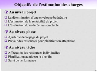 Objectifs de l’estimation des charges
110
 Au niveau projet
 La détermination d’une enveloppe budgétaire
 L’estimation de la rentabilité du projet,
 L’évaluation de sa durée vraisemblable.
 Au niveau phase
 Ajuster le découpage du projet
 Prévoir des ressources pour planifier son affectation
 Au niveau tâche
 Affectation des ressources individuelles
 Planification au niveau le plus fin
 Suivi de performance
 