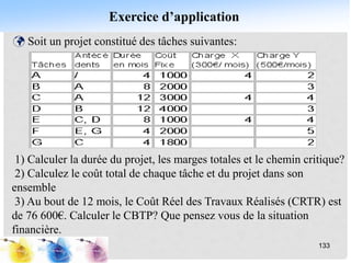 Exercice d’application
133
 Soit un projet constitué des tâches suivantes:
1) Calculer la durée du projet, les marges totales et le chemin critique?
2) Calculez le coût total de chaque tâche et du projet dans son
ensemble
3) Au bout de 12 mois, le Coût Réel des Travaux Réalisés (CRTR) est
de 76 600€. Calculer le CBTP? Que pensez vous de la situation
financière.
 