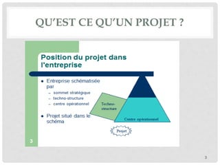 QU’EST CE QU’UN PROJET ?
3
 