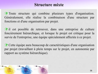 Structure mixte
 Toute structure qui combine plusieurs types d'organisation.
Généralement, elle réalise la combinaison d'une structure par
fonctions et d'une organisation par projet.
 il est possible de retrouver, dans une entreprise de culture
foncièrement hiérarchique, et lorsque le projet est critique pour la
survie de l'entreprise, une équipe spécialement affectée à ce projet.
 Cette équipe aura beaucoup de caractéristiques d'une organisation
par projet (travaillant à plein temps sur le projet, en autonomie par
rapport au système hiérarchique).
36
 