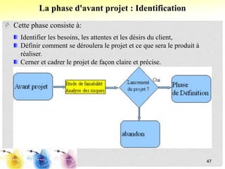 Cette phase consiste à:
Identifier les besoins, les attentes et les désirs du client,
Définir comment se déroulera le projet et ce que sera le produit à
réaliser.
Cerner et cadrer le projet de façon claire et précise.
La phase d'avant projet : Identification
47
 