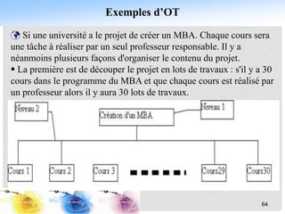 Exemples d’OT
 Si une université a le projet de créer un MBA. Chaque cours sera
une tâche à réaliser par un seul professeur responsable. Il y a
néanmoins plusieurs façons d'organiser le contenu du projet.
 La première est de découper le projet en lots de travaux : s'il y a 30
cours dans le programme du MBA et que chaque cours est réalisé par
un professeur alors il y aura 30 lots de travaux.
64
 
