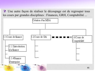  Une autre façon de réaliser le découpage est de regrouper tous
les cours par grandes disciplines : Finances, GRH, Comptabilité ...
65
 