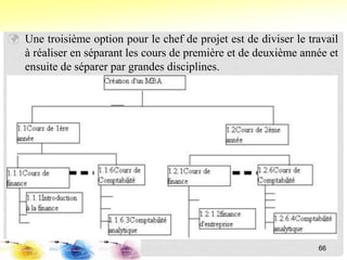 66
 Une troisième option pour le chef de projet est de diviser le travail
à réaliser en séparant les cours de première et de deuxième année et
ensuite de séparer par grandes disciplines.
 
