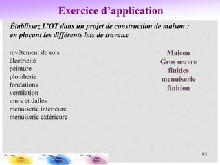Exercice d’application
53
revêtement de sols
électricité
peinture
plomberie
fondations
ventilation
murs et dalles
menuiserie intérieure
menuiserie extérieure
Maison
Gros œuvre
fluides
menuiserie
finition
Établissez L’OT dans un projet de construction de maison :
en plaçant les différents lots de travaux
 