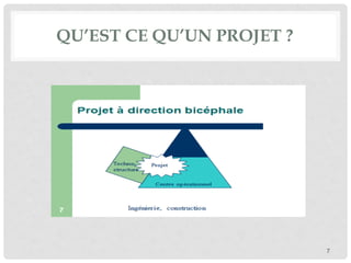 QU’EST CE QU’UN PROJET ?
7
 