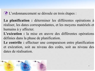 *
 L’ordonnancement se déroule en trois étapes :
La planification : déterminer les différentes opérations à
réaliser, les dates correspondantes, et les moyens matériels et
humains à y affecter.
L’exécution : la mise en œuvre des différentes opérations
définies dans la phase de planification.
Le contrôle : effectuer une comparaison entre planification
et exécution, soit au niveau des coûts, soit au niveau des
dates de réalisation.
 