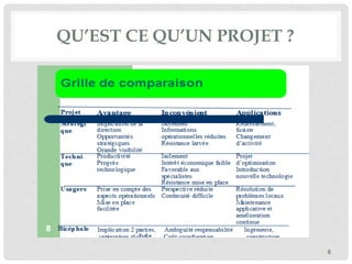 QU’EST CE QU’UN PROJET ?
8
 