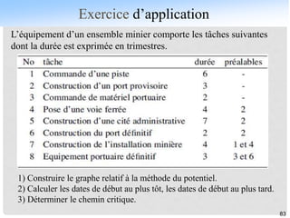 Exercice d’application
83
L’équipement d’un ensemble minier comporte les tâches suivantes
dont la durée est exprimée en trimestres.
1) Construire le graphe relatif à la méthode du potentiel.
2) Calculer les dates de début au plus tôt, les dates de début au plus tard.
3) Déterminer le chemin critique.
 