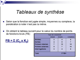 101
18/02/2024
FB = Σ (Cij x Kij)
 