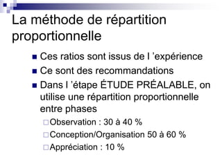 La méthode de répartition
proportionnelle
 Ces ratios sont issus de l ’expérience
 Ce sont des recommandations
 Dans l ’étape ÉTUDE PRÉALABLE, on
utilise une répartition proportionnelle
entre phases
Observation : 30 à 40 %
Conception/Organisation 50 à 60 %
Appréciation : 10 %
 