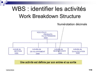 118
18/02/2024
WBS : identifier les activités
Work Breakdown Structure
 